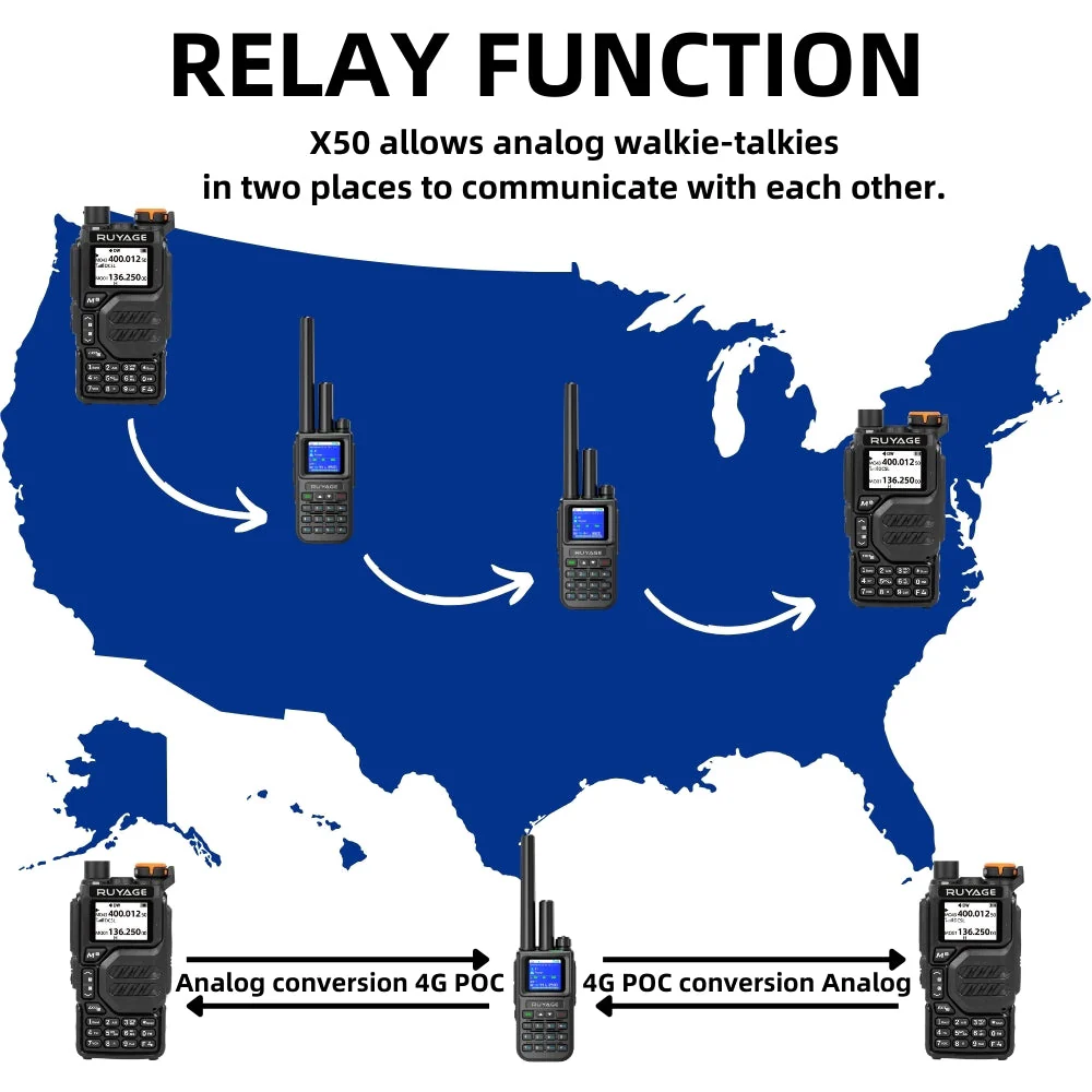 Ruyage Radio Nationwide PTT Dual-Mode Walkie-Talkie(X50) - Image 2
