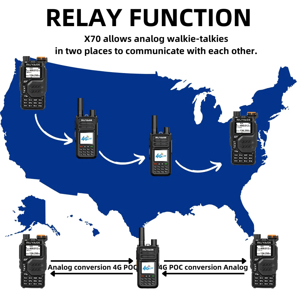 Ruyage Radio Nationwide PTT Dual-Mode Walkie-Talkie(X70) - Image 2