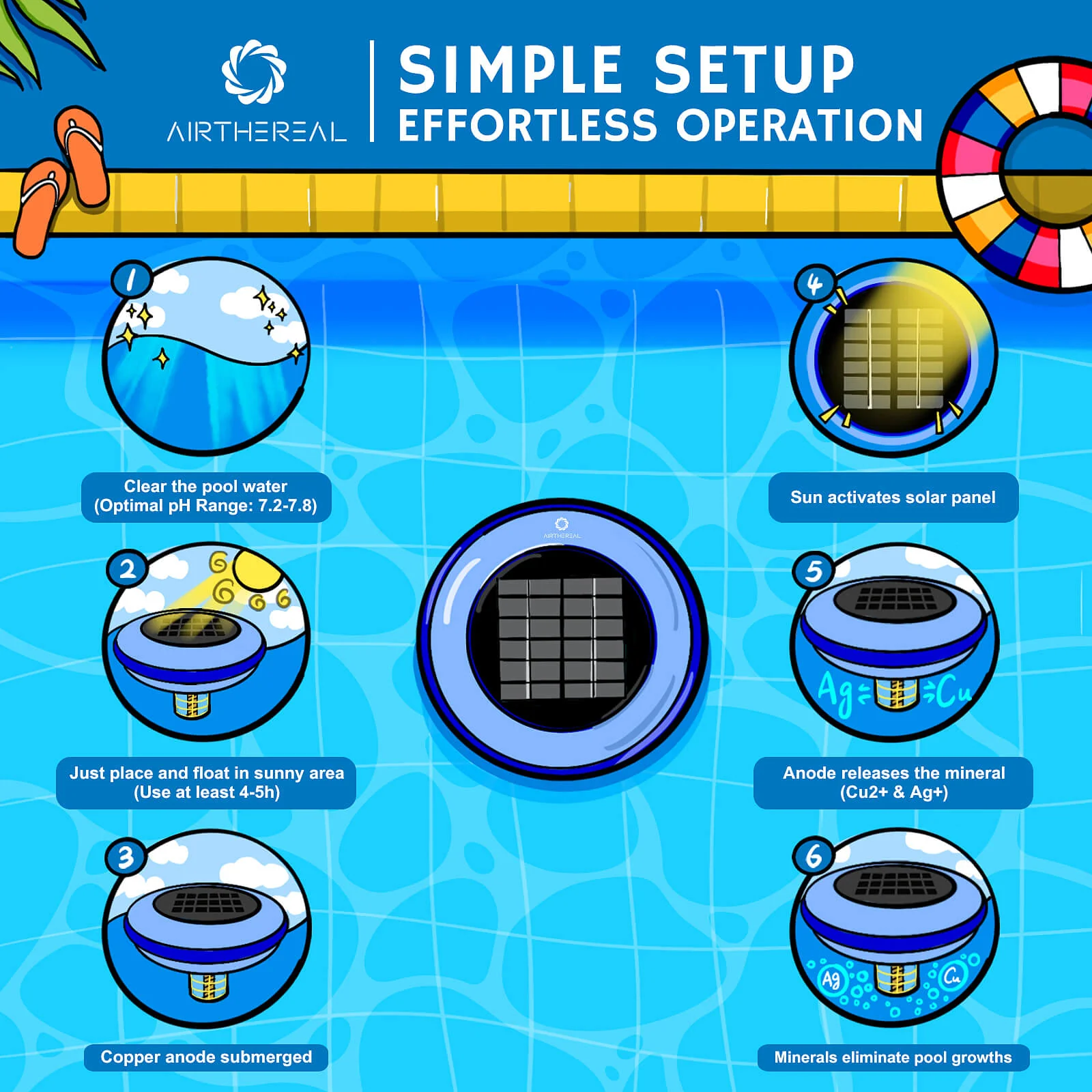 S6 Solar Pool Ionizer - Image 6