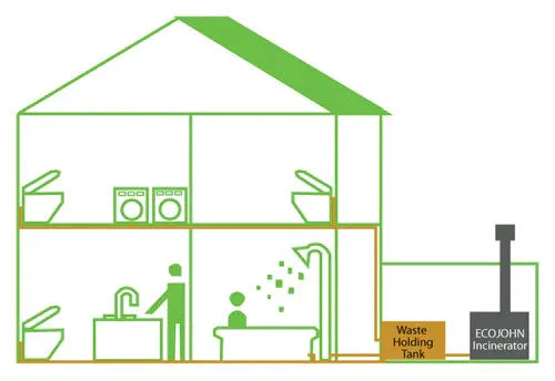 SepticJohn - Septic Alternative Wastewater Incinerator - Image 5