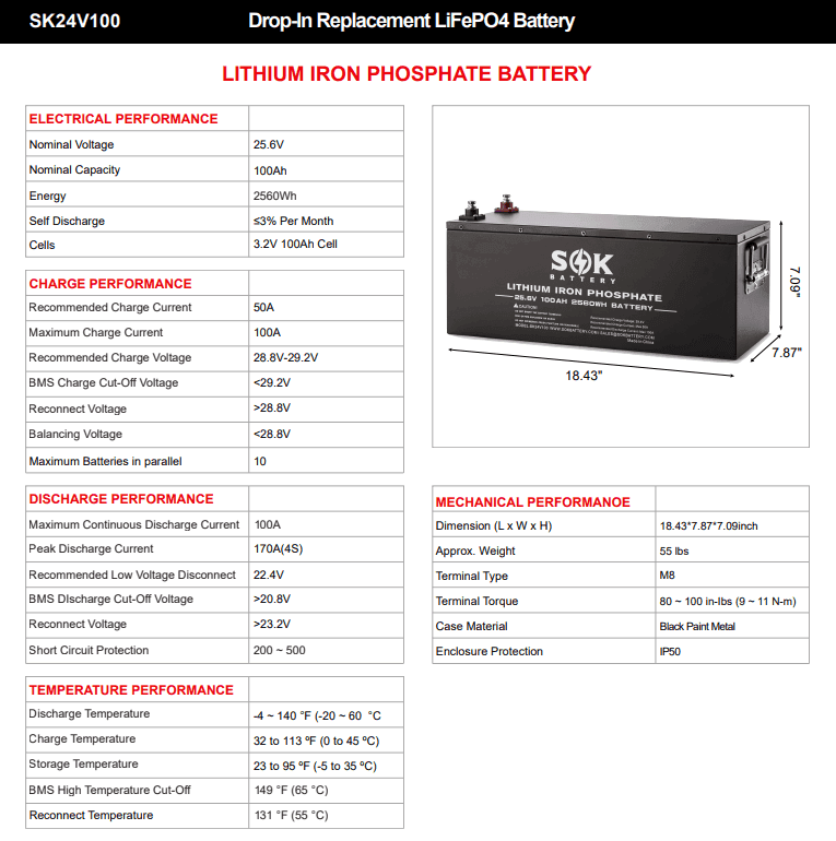 SOK Battery 24V 100Ah LiFePO4 Battery | 2,560wH / 2.56kWh Lithium Solar Battery - Image 5