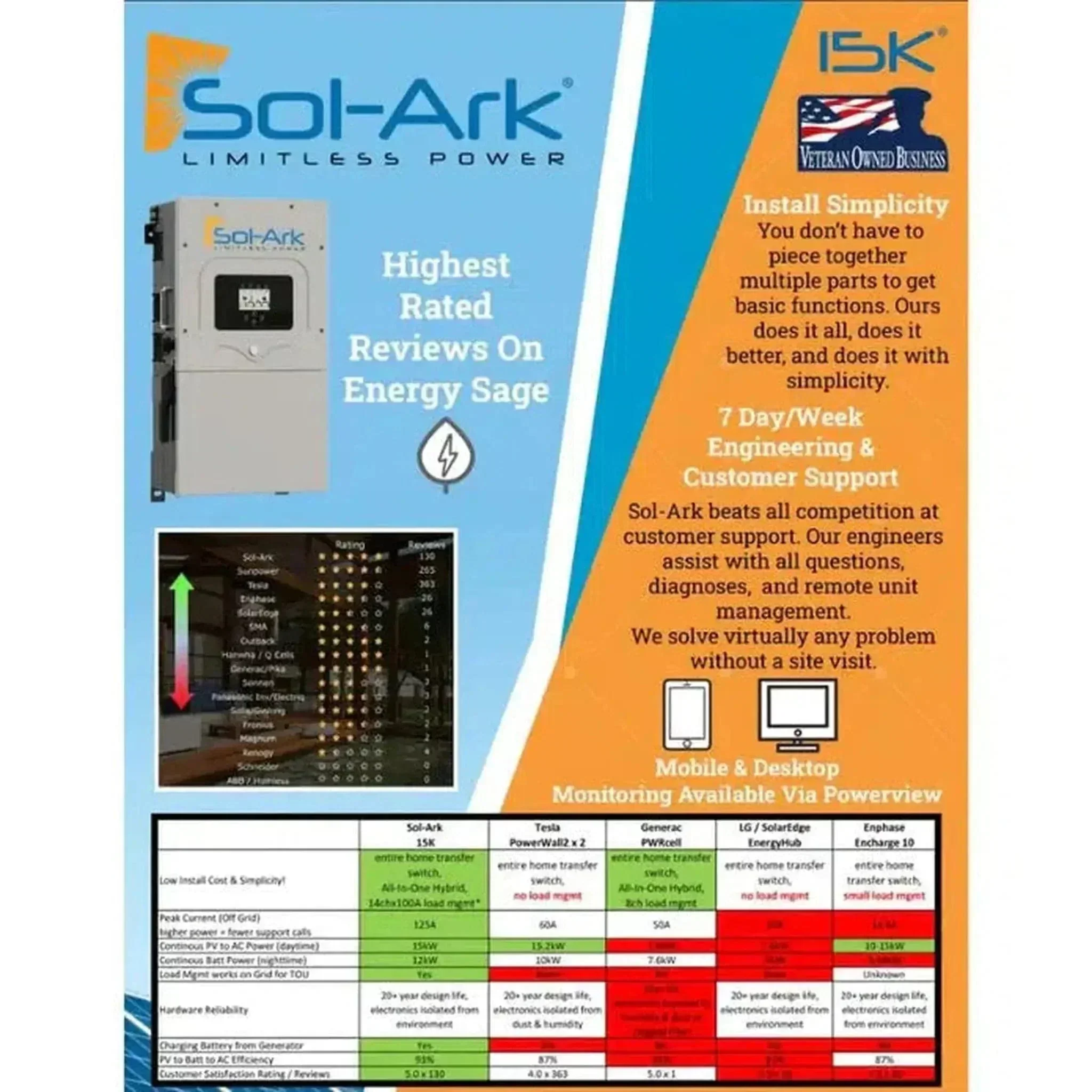Sol-Ark 15K All-In-One Hybrid Solar Inverter | 120/240/208V 48V Pre-Wired | 10-Year Warranty - Image 11