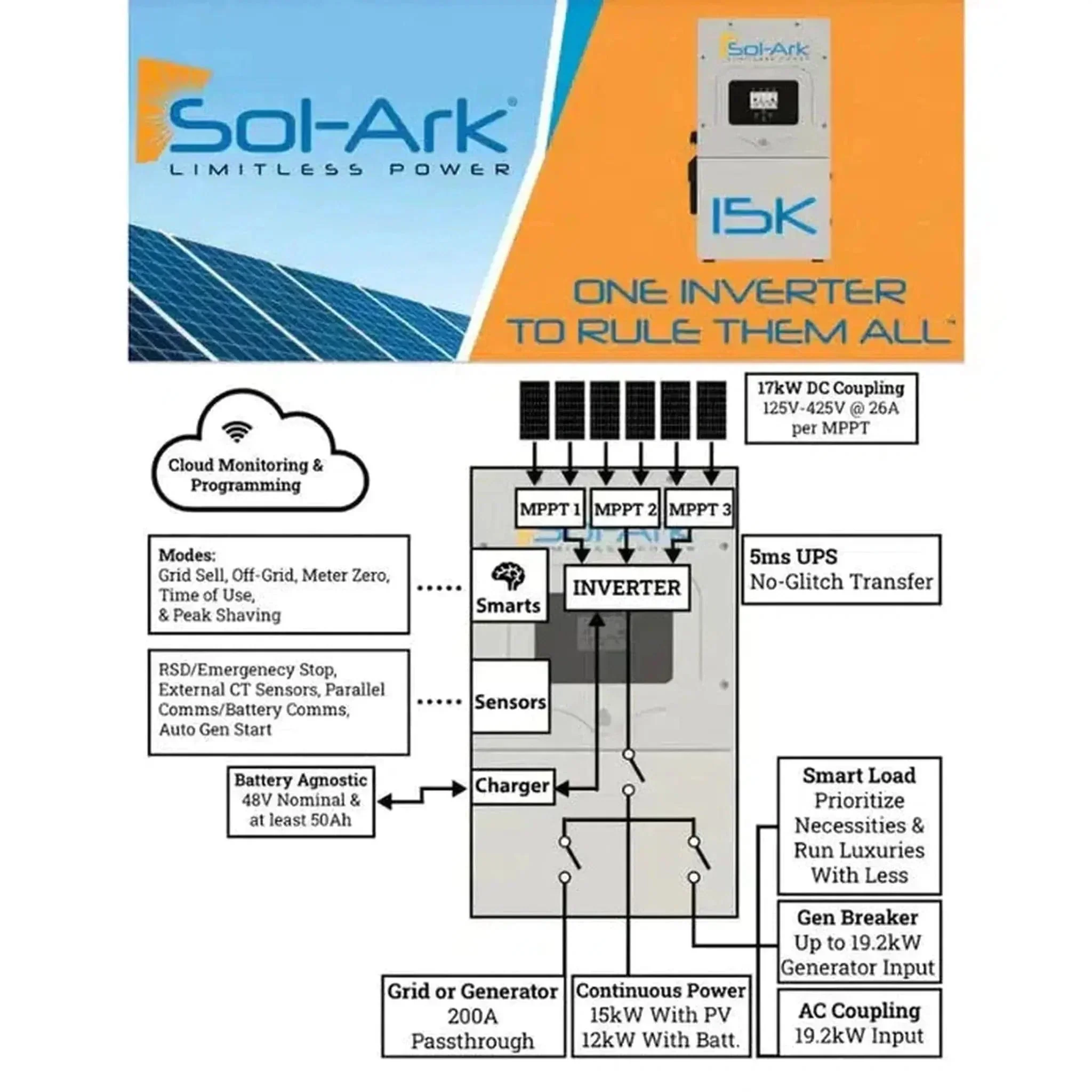 Sol-Ark 15K All-In-One Hybrid Solar Inverter | 120/240/208V 48V Pre-Wired | 10-Year Warranty - Image 4