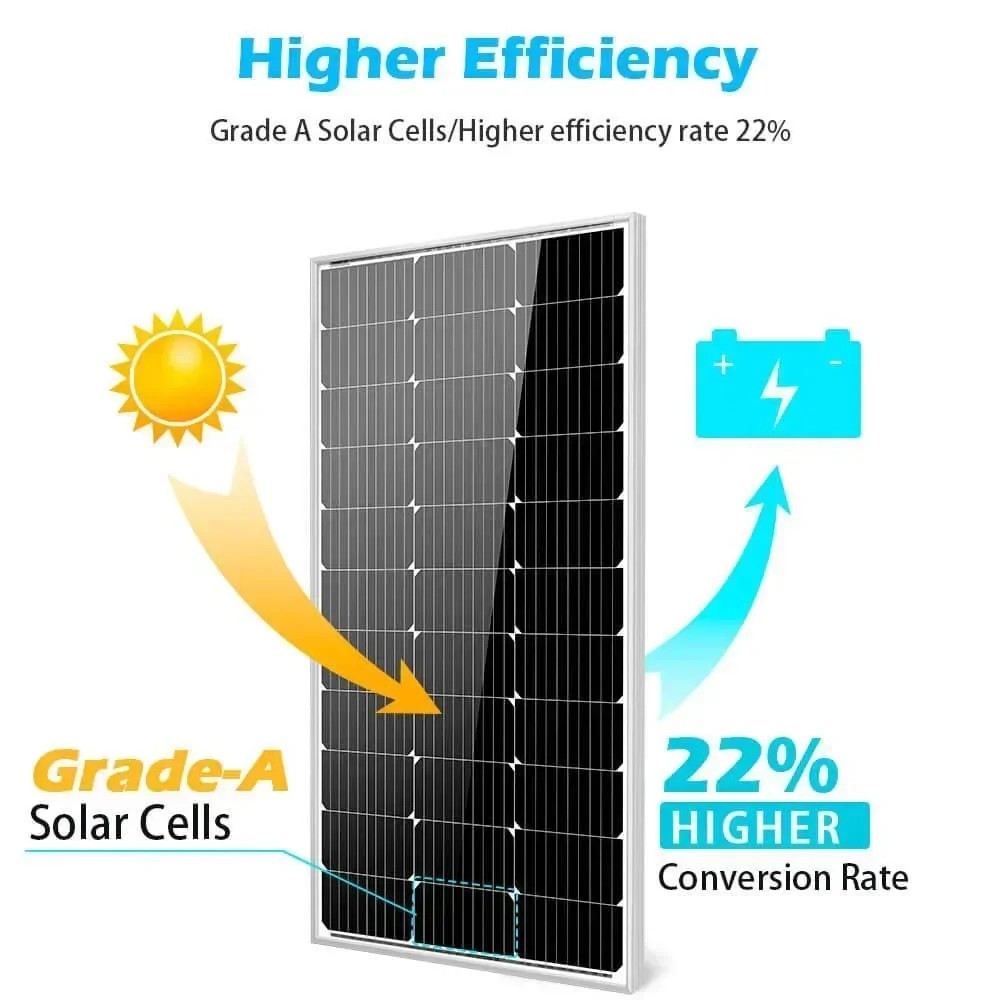 Sungold Power 100 Watt Monocrystalline Solar Panel - Image 2
