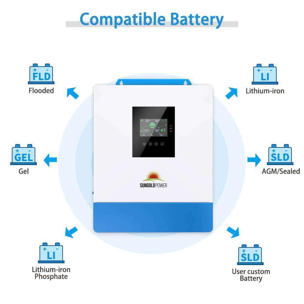 Sungold Power 10000W 48V Solar Charger Inverter (2 Units Parallel) - Image 4