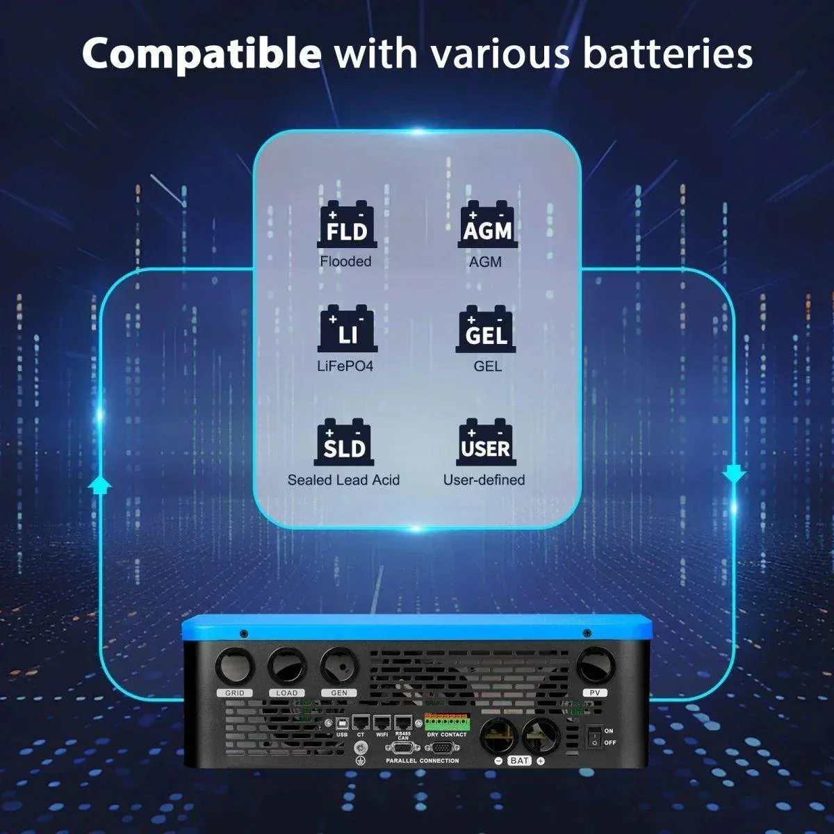 Sungold Power 13000W 48V Solar Charge Inverter Split Phase + Wifi Monitor (2 Units Parallel) - Image 4