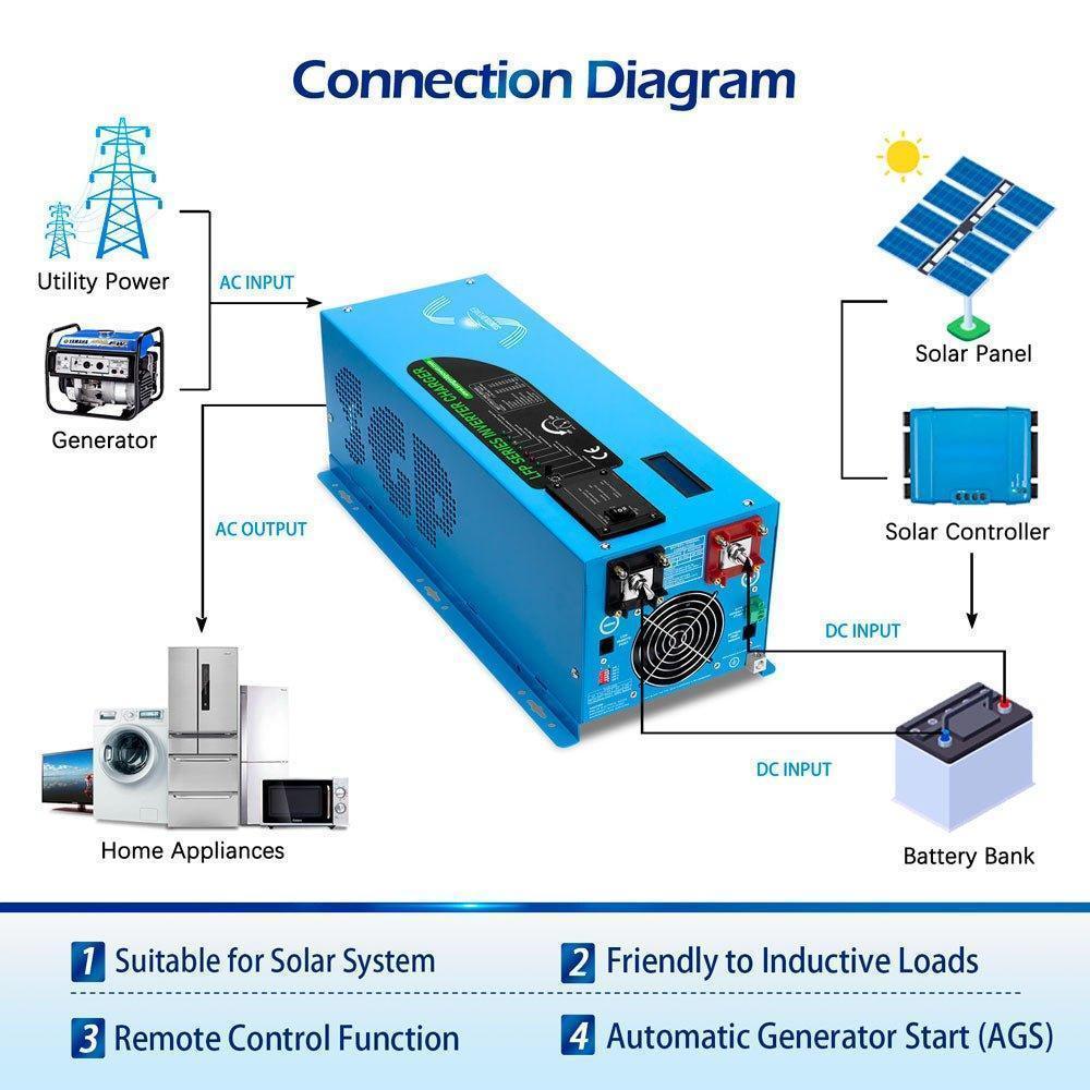 Sungold Power 2000W DC 12V Pure Sine Wave Inverter With Charger - Image 4