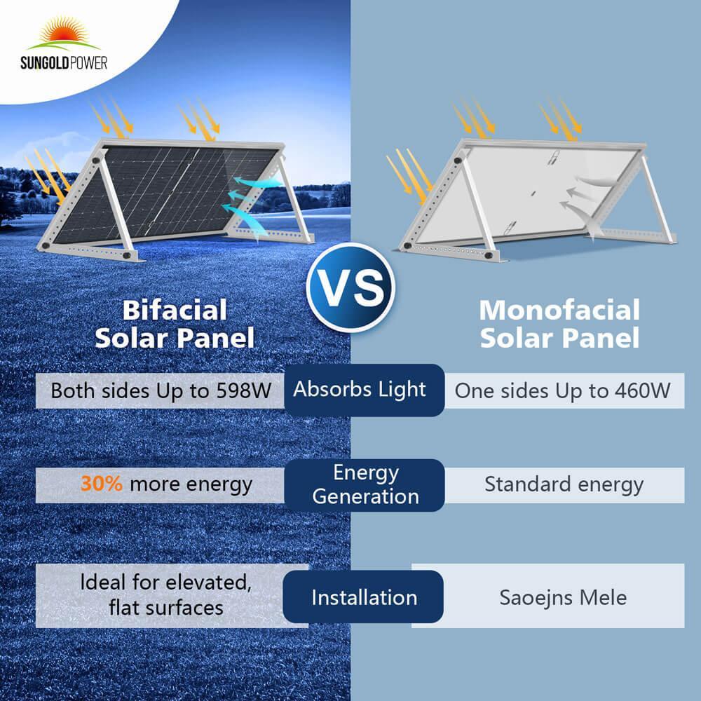 Sungold Power 460 Watt Bifacial PERC Solar Panel (SC) - Image 2