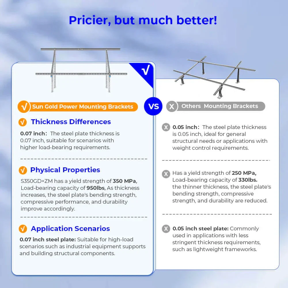 Sungold Power Modular & Expandable Ground Mount Brackets for 2× 400W–590W Solar Panels - Image 4