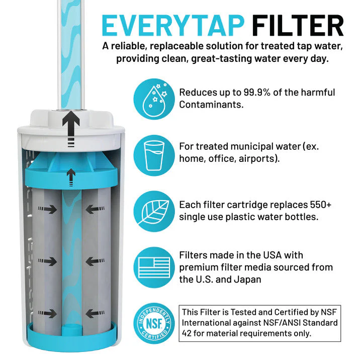 The Answer 2.0 | Compatible With Hydro Flask, Nalgene, and More! - Image 8