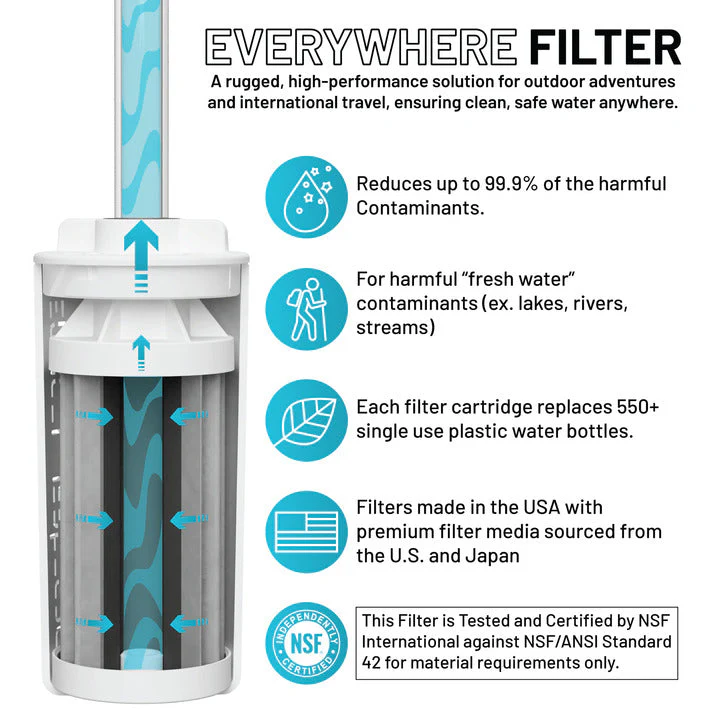 The Answer 2.0 | Compatible With Hydro Flask, Nalgene, and More! - Image 9