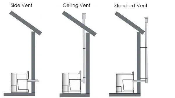 TinyJohn Electric - Waterless Incinerator Toilet - Image 7