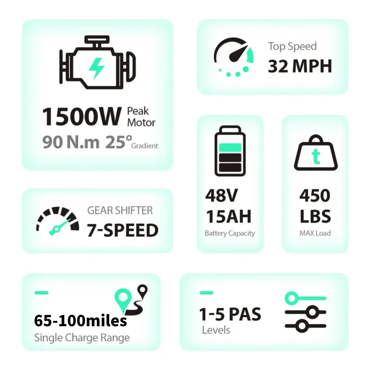 TST R002 20'' 1500W Full Suspension Moped-style Electric Bike - Image 14