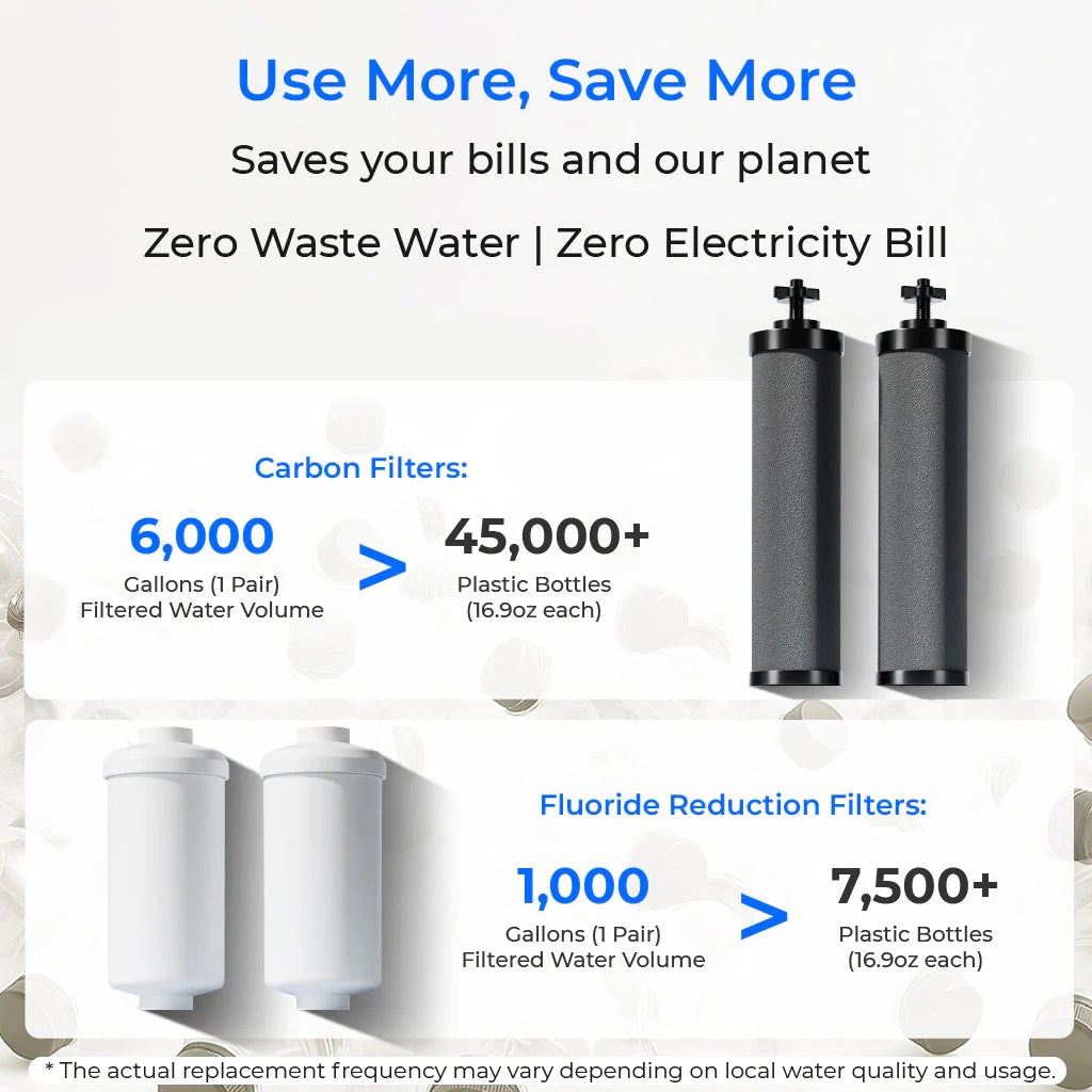 Waterdrop 2.25-gallon King Tank Gravity Water Filter System, With Stand - Image 6