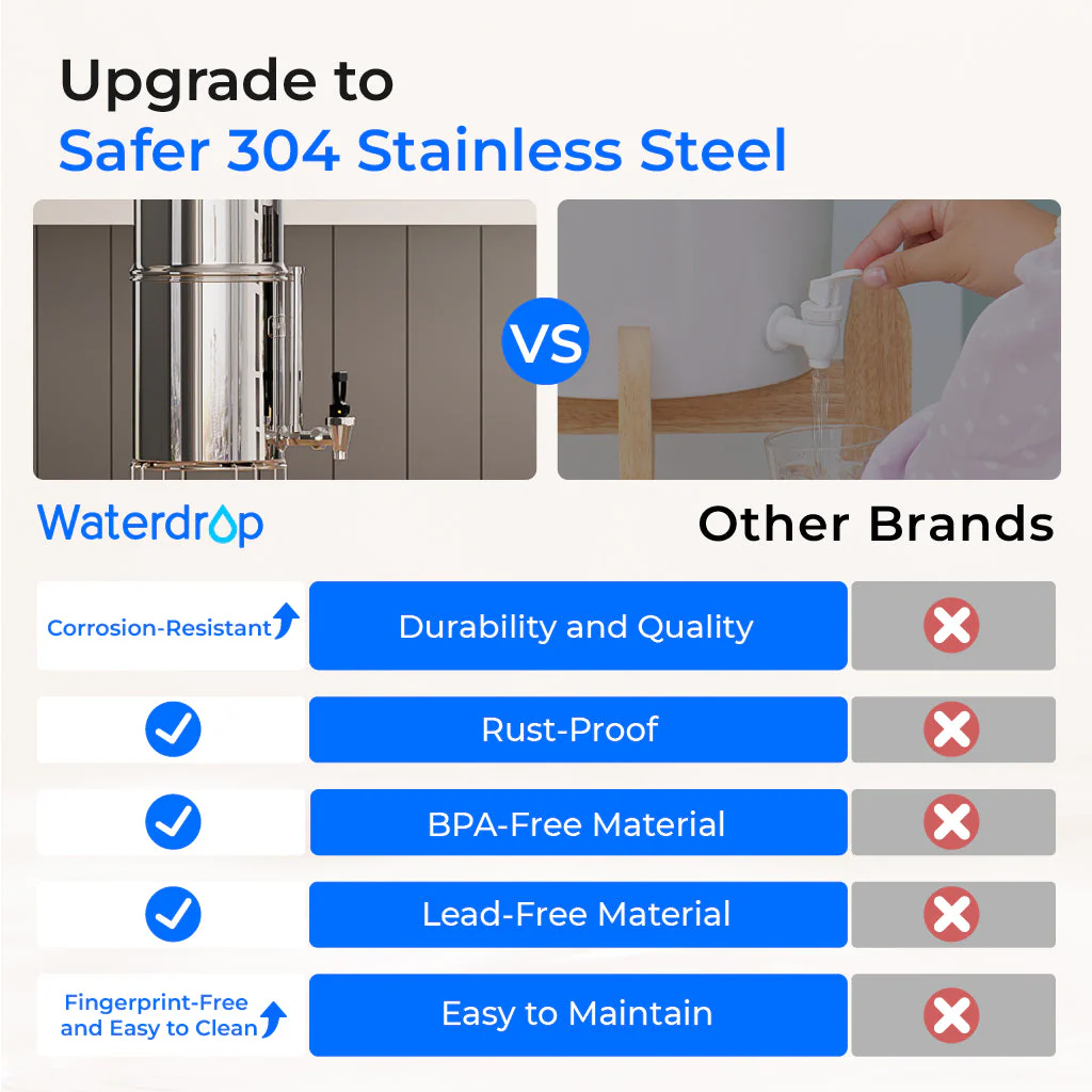 Waterdrop 2.25-gallon King Tank Gravity Water Filter System, With Stand - Image 7