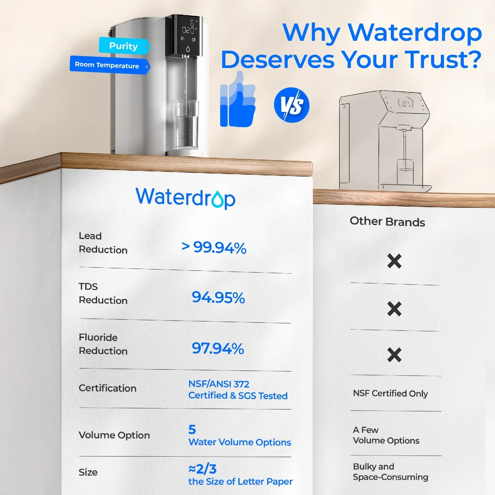 Waterdrop C1S Countertop CoreRO System - Image 6