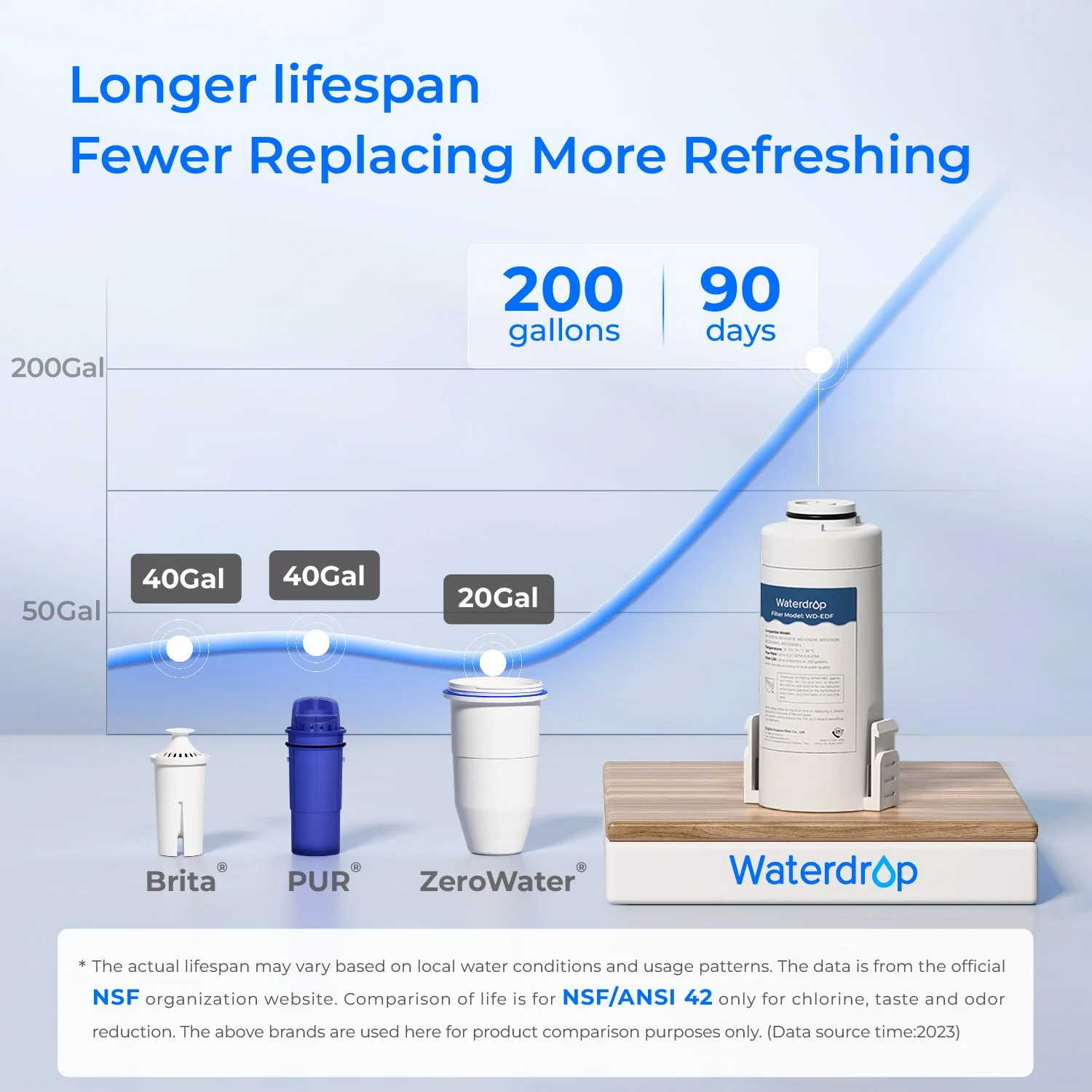 Waterdrop Electric Water Filter, ED01 Countertop Water Filtration System - Image 6
