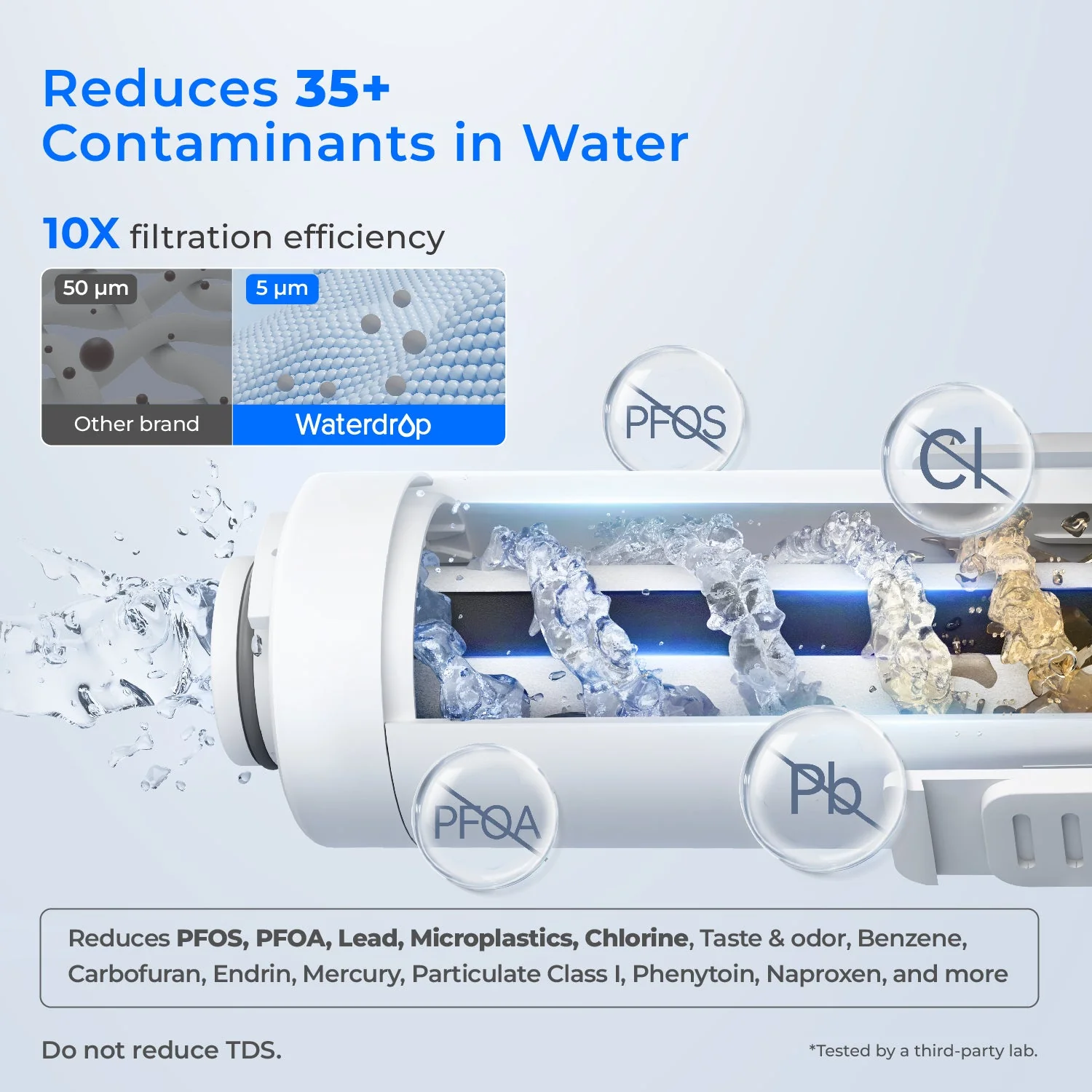 Waterdrop Electric Water Filter, ED01 Countertop Water Filtration System - Image 7