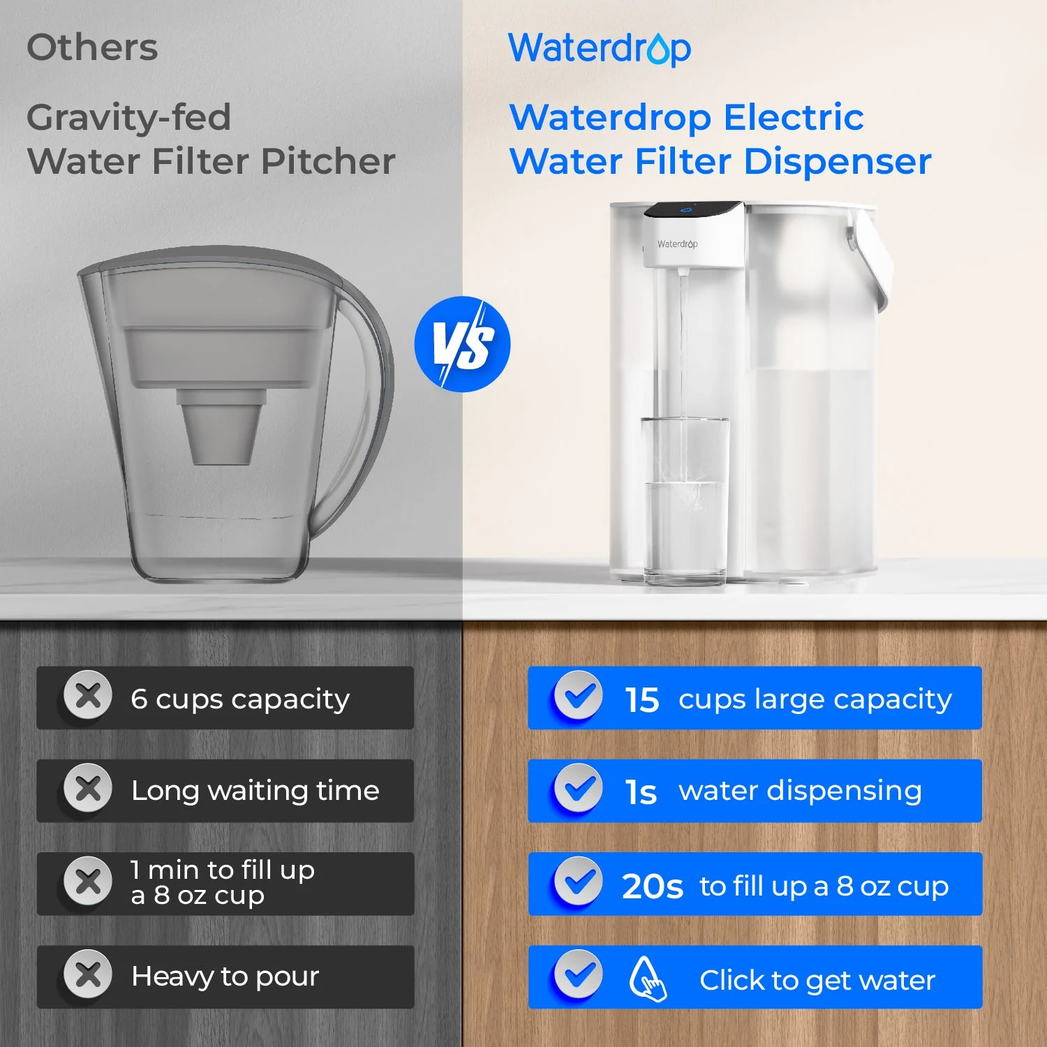 Waterdrop Electric Water Filter, ED01 Countertop Water Filtration System - Image 8