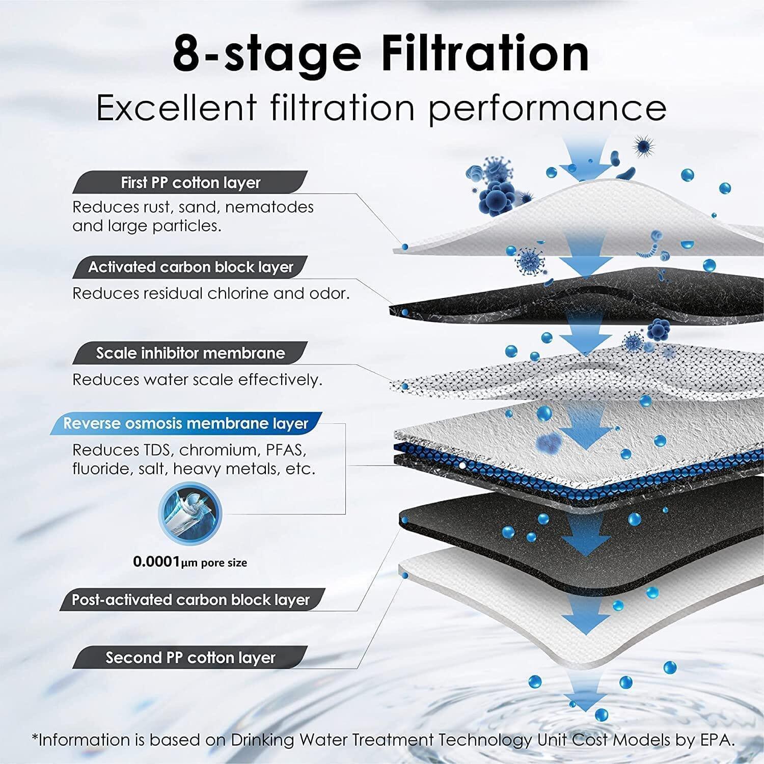 Waterdrop G3P600 Reverse Osmosis System - Image 4
