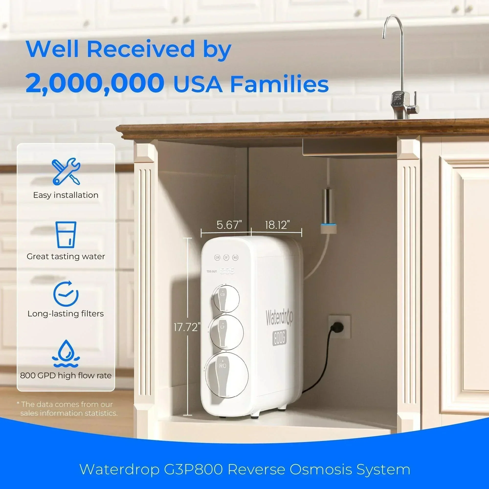 Waterdrop G3P800 Tankless RO System with UV Sterilizing Light - Image 2