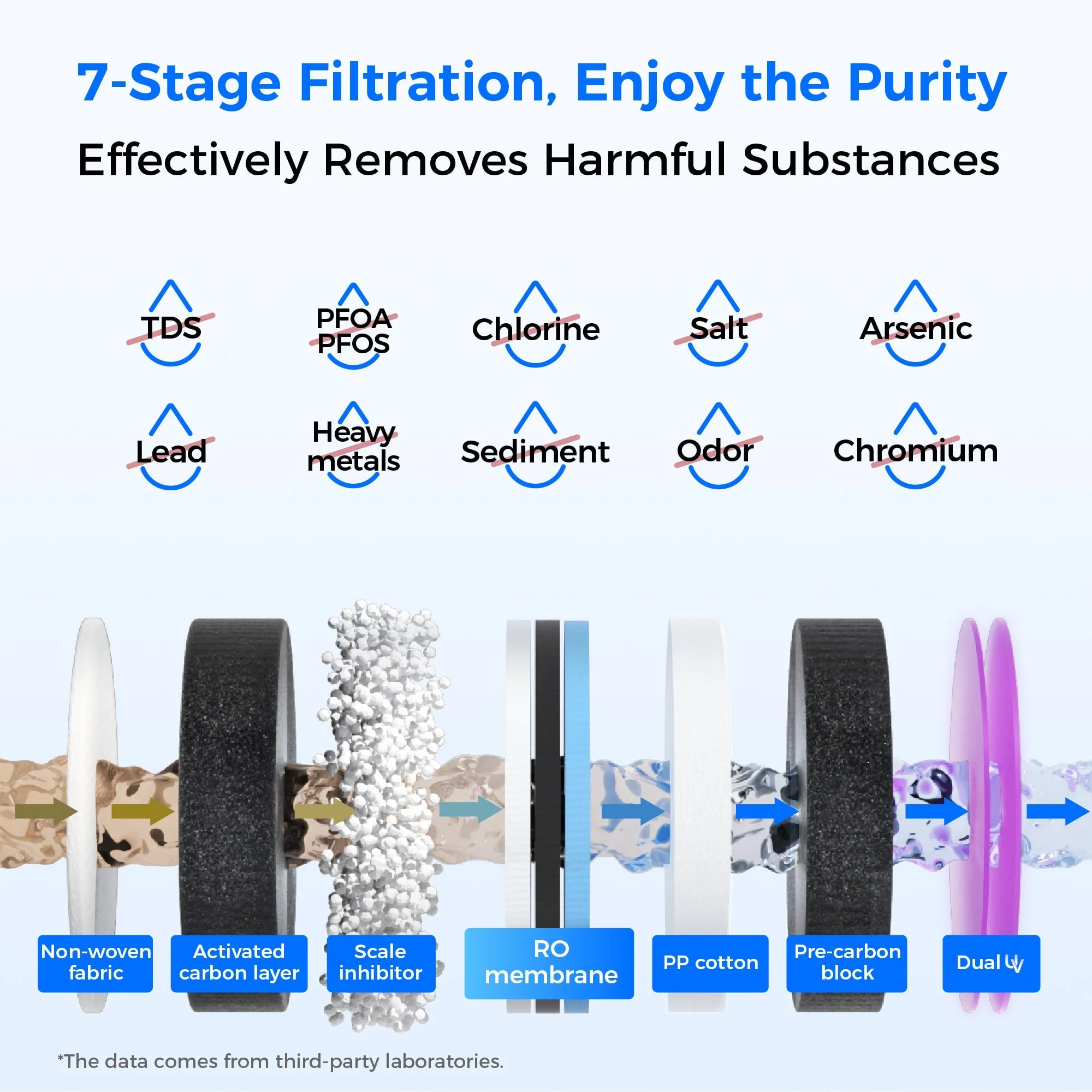 Waterdrop Reverse Osmosis Hot Cold Water Dispenser,  A1 - Image 3