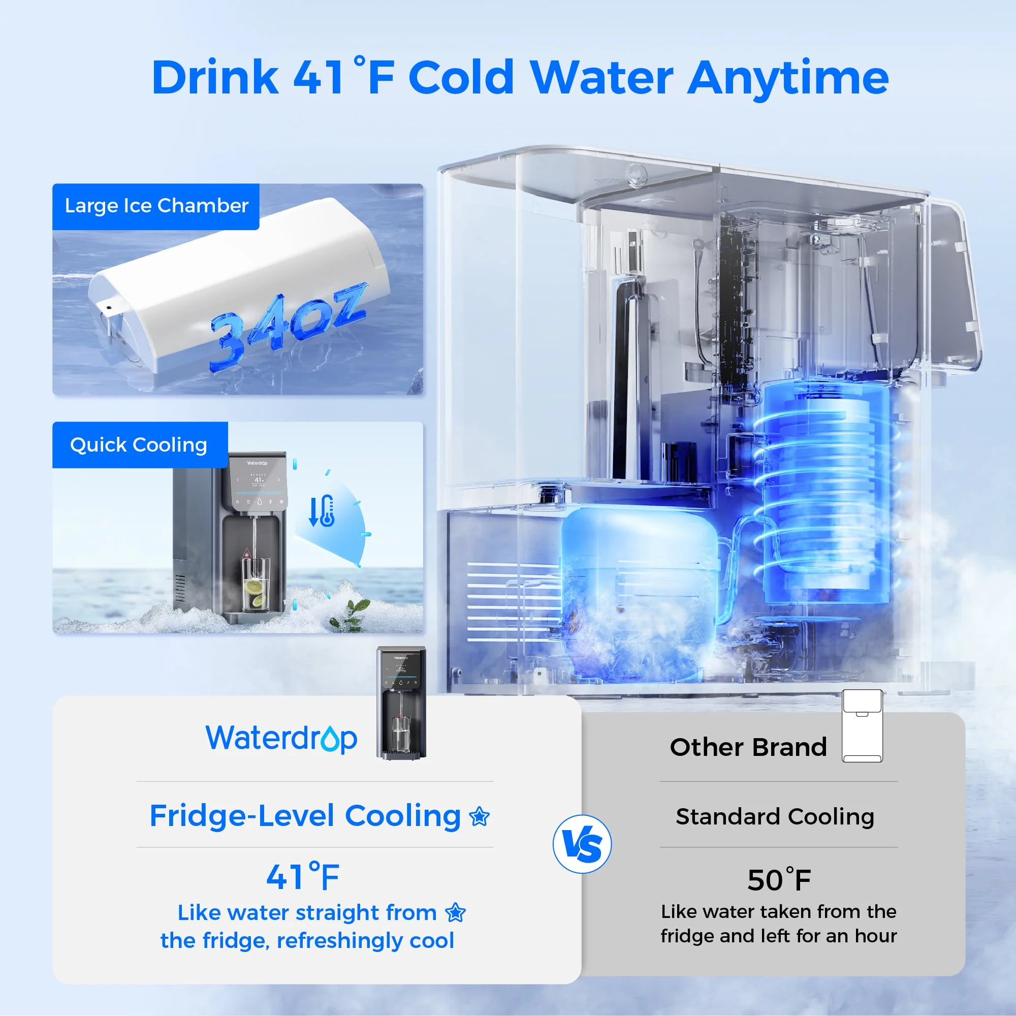Waterdrop Reverse Osmosis Hot Cold Water Dispenser,  A1 - Image 4