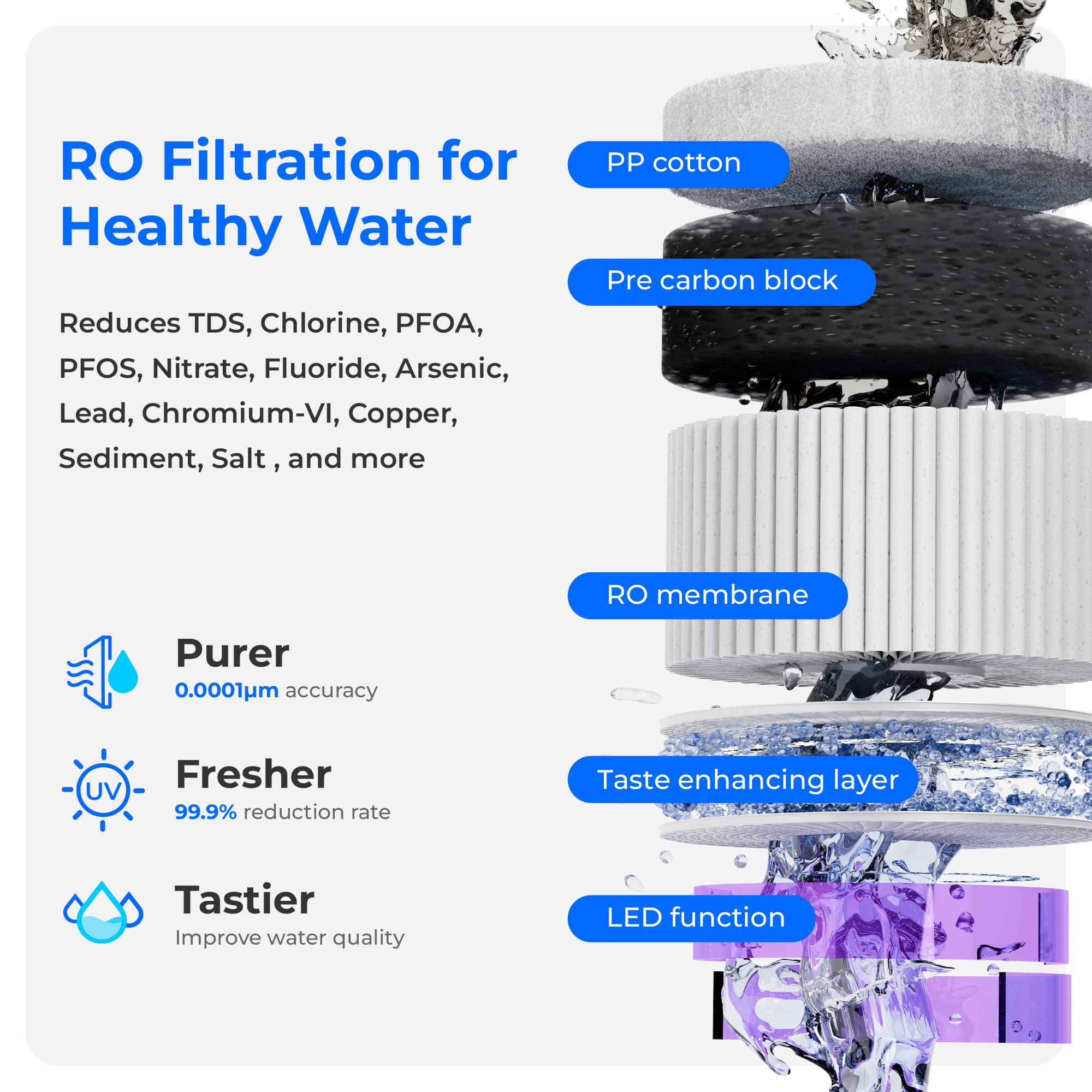 Waterdrop Reverse Osmosis Hot Cold Water Dispenser,  A2 - Image 5