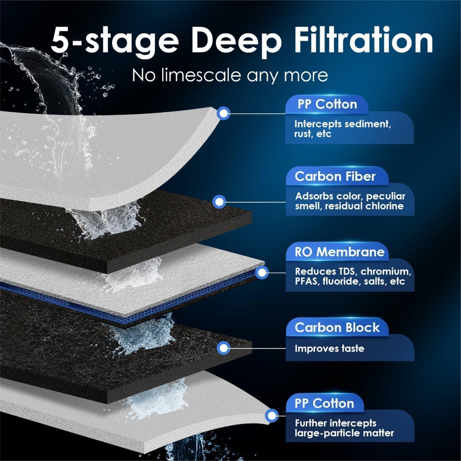 Waterdrop Reverse Osmosis System, Instant Hot Water Dispenser, K6 - Image 6
