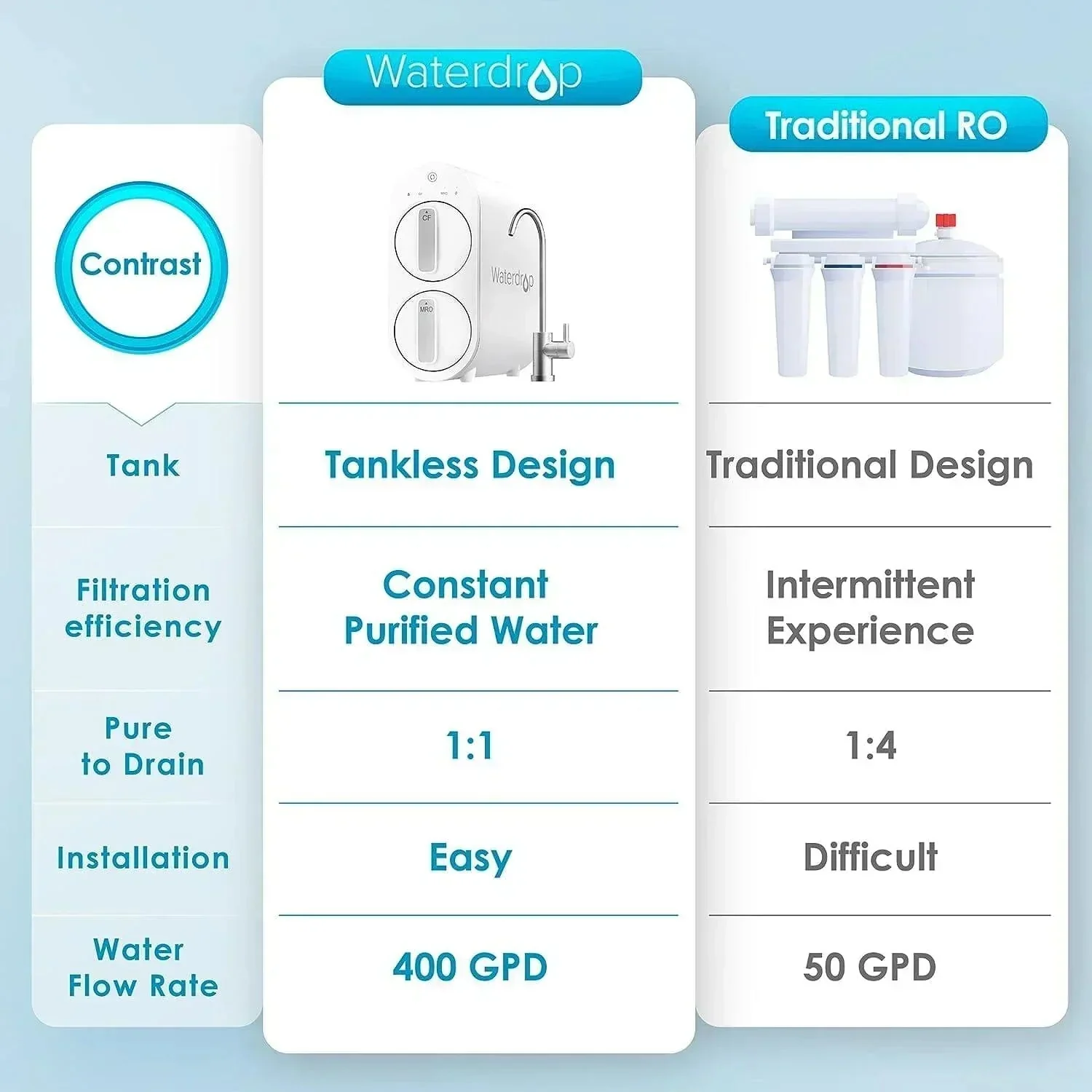 Waterdrop Tankless Reverse Osmosis System, G2 - Image 4
