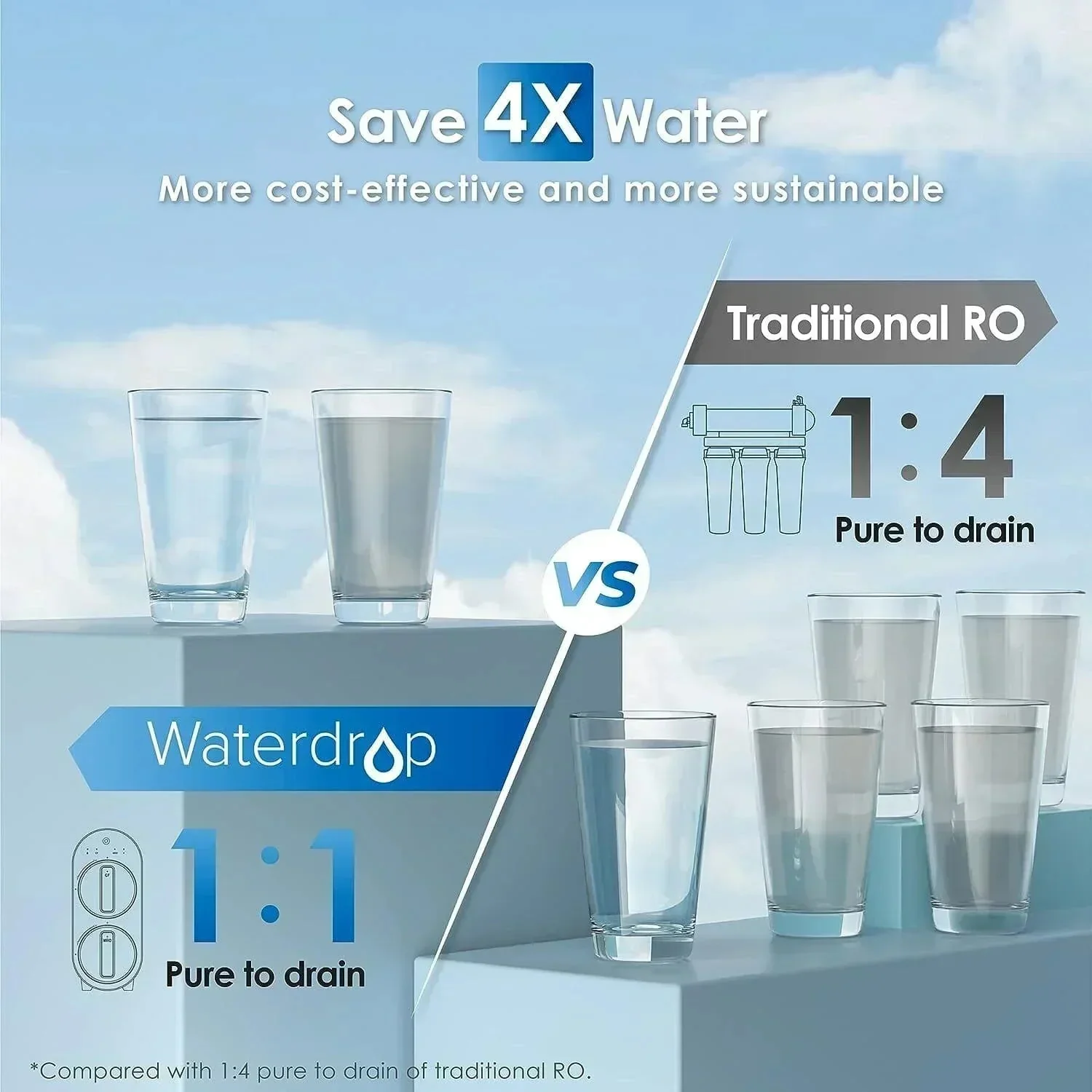 Waterdrop Tankless Reverse Osmosis System, G2 - Image 6