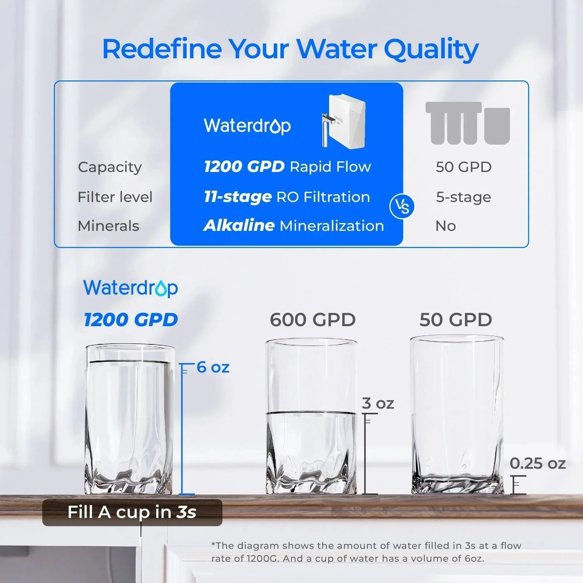 Waterdrop X Series Reverse Osmosis System, X12 + 3 Filters Combo (SC) - Image 4