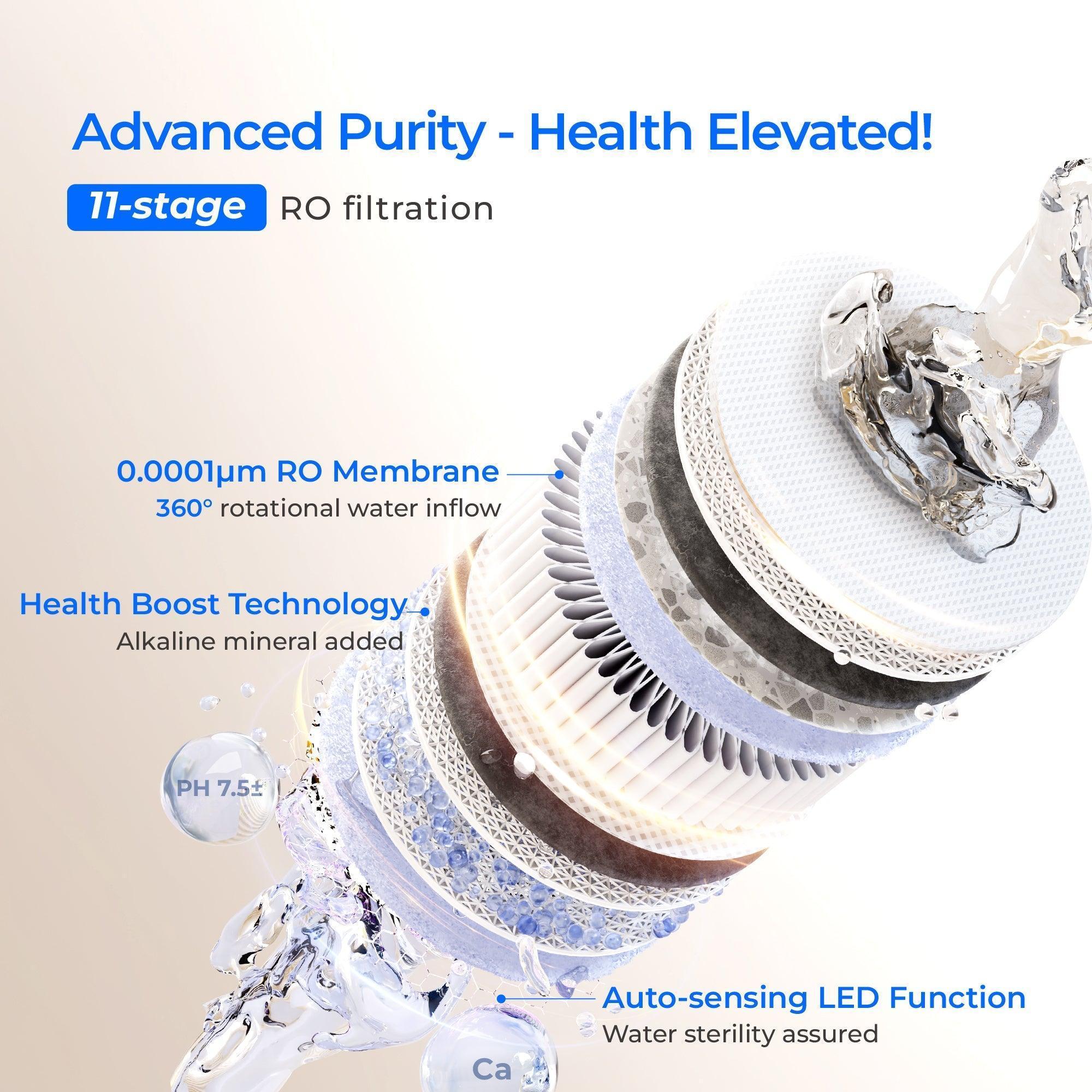 Waterdrop X Series Reverse Osmosis System, X12 + 3 Filters Combo (SC) - Image 5