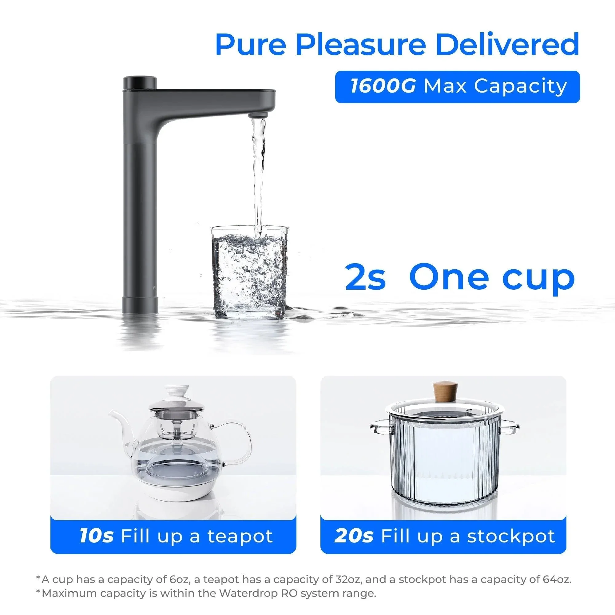 Waterdrop X Series Undersink Reverse Osmosis System, X16 (SC) - Image 2