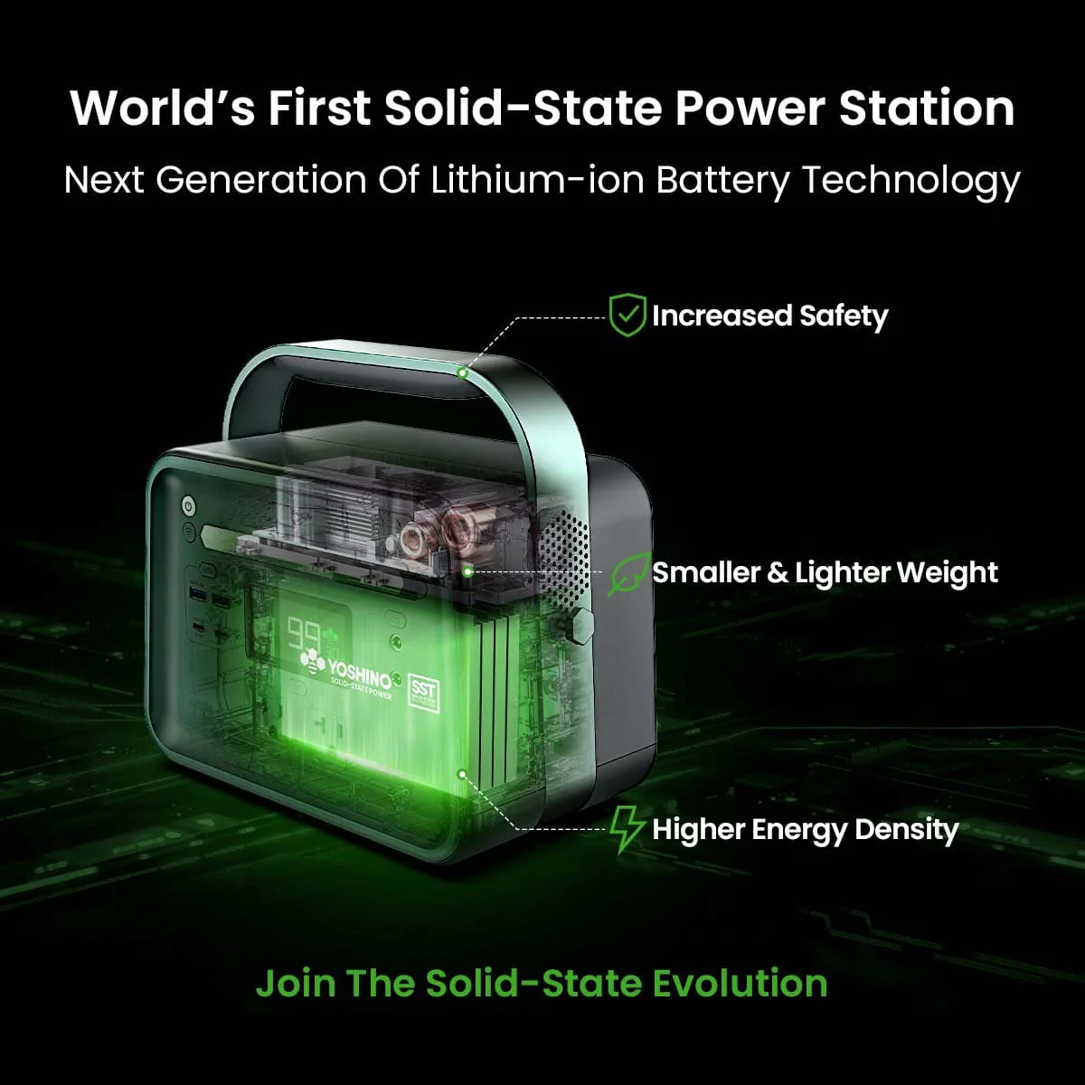 Yoshino B330 Power Station with SP100 Solar Panel - Image 5